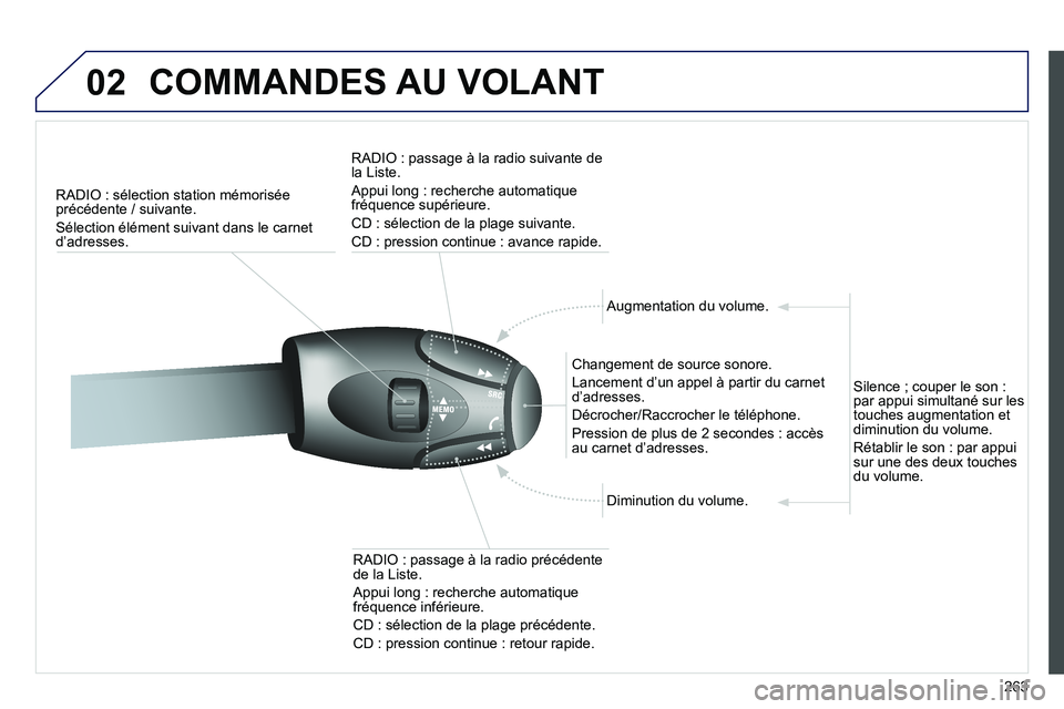 PEUGEOT 3008 2011.5  Manuel du propriétaire (in French) 263
02  COMMANDES AU VOLANT 
RADIO : sélection station mémorisée 
précédente / suivante.
Sélection élément suivant dans le carnet d’adresses.   
RADI
O : passage à la radio suivante dela Li