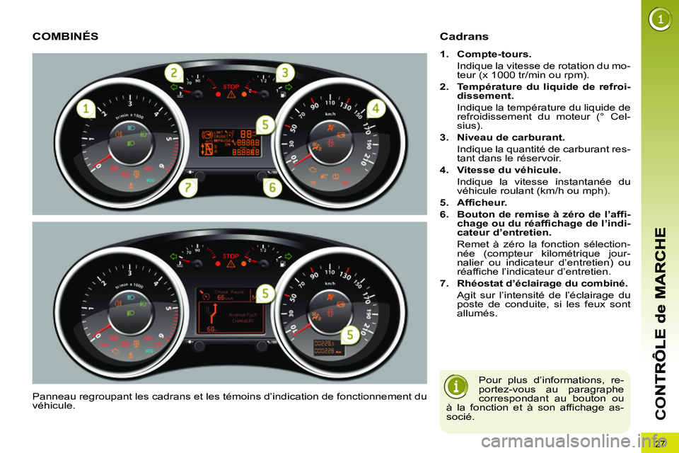 PEUGEOT 3008 2011.5 Manuel du propriétaire (in French) 27
CO
COMBINÉS
Panneau regroupant les cadrans et les témoins d’indication de fonctionnement du
véhicule.
Cadrans
1.
Compte-tours.
Indique la vitesse de rotation du mo-
teur ( PEUGEOT 3008 2011.5 Manuel du propriétaire (in French) 27
CO
COMBINÉS
Panneau regroupant les cadrans et les témoins d’indication de fonctionnement du
véhicule.
Cadrans
1.
Compte-tours.
Indique la vitesse de rotation du mo-
teur (