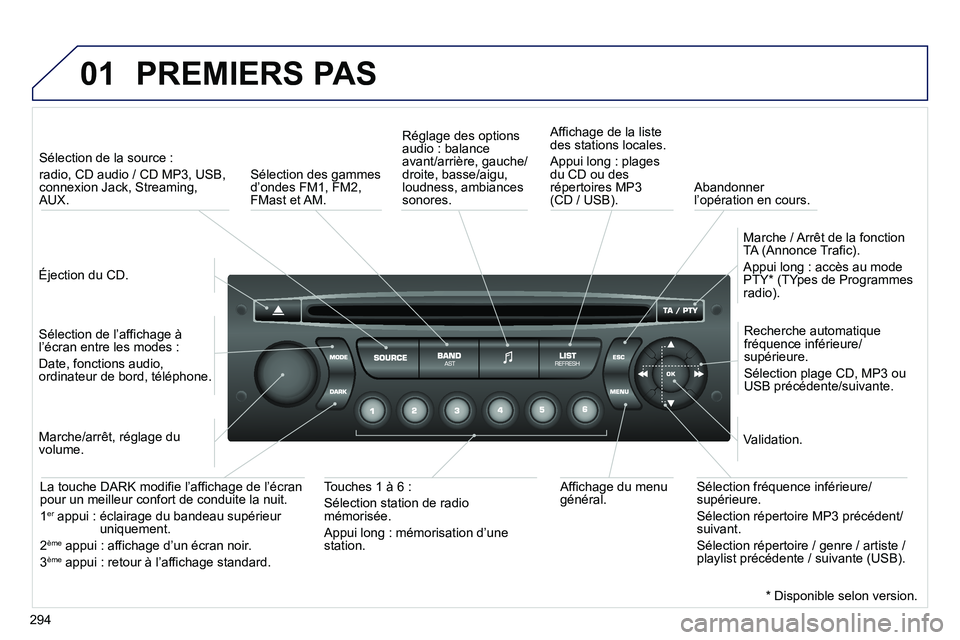 PEUGEOT 3008 2011.5 Manuel du propriétaire (in French) 294
01 PREMIERS PAS
Éjection du CD.
Sélection de la source :
radio, CD audio / CD MP3, USB,connexion Jack, Streaming, AUX.
Sélection de l’affichage à
l’écran entre les PEUGEOT 3008 2011.5 Manuel du propriétaire (in French) 294
01 PREMIERS PAS
Éjection du CD.
Sélection de la source :
radio, CD audio / CD MP3, USB,connexion Jack, Streaming, AUX.
Sélection de l’affichage à
l’écran entre les
