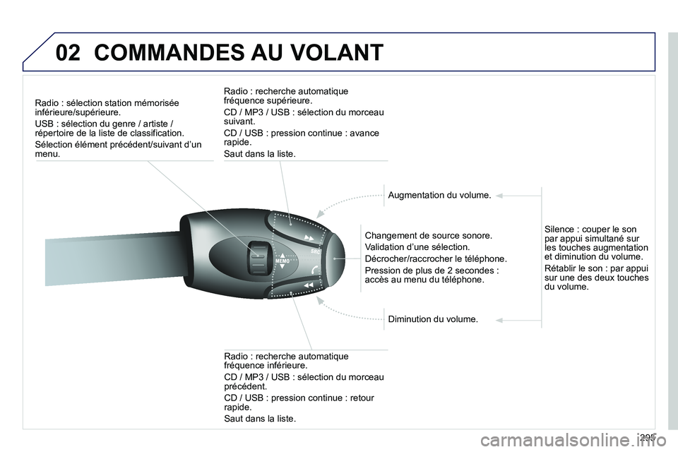 PEUGEOT 3008 2011.5  Manuel du propriétaire (in French) 295
02COMMANDES AU VOLANT
Radio : sélection station mémorisée inférieure/supérieure. 
USB : sélection du 
genre / artiste / répertoire de la liste de classification. 
Sélection élément préc