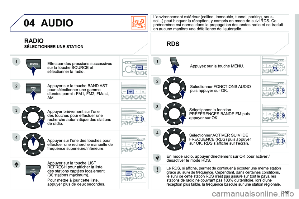 PEUGEOT 3008 2011.5 Manuel du propriétaire (in French) 297
04
1
2
3
4
1
2
3
4
SOURCE
BANDAST
LISTREFRESH
MENU
AUDIO
Effectuer des pressions successivessur la touche SOURCE et sélectionner la radio.
Appuyer sur la touche BAND ASTpour sélectionne PEUGEOT 3008 2011.5 Manuel du propriétaire (in French) 297
04
1
2
3
4
1
2
3
4
SOURCE
BANDAST
LISTREFRESH
MENU
AUDIO
Effectuer des pressions successivessur la touche SOURCE et sélectionner la radio.
Appuyer sur la touche BAND ASTpour sélectionne