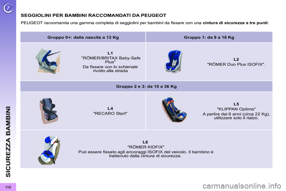 PEUGEOT 3008 2011.5  Manuale duso (in Italian) 11 6
SICUREZZA BAMBINI
   
 
 
 
 
SEGGIOLINI PER BAMBINI RACCOMANDATI DA PEUGEOT 
 
PEUGEOT raccomanda una gamma completa di seggiolini per bambini da ﬁ ssare con una  cintura di sicurezza a tre pu