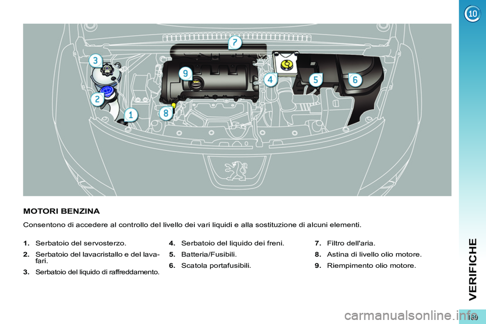 PEUGEOT 3008 2011.5  Manuale duso (in Italian) 169
VERIFICHE
   
 
 
 
 
 
 
 
 
 
 
 
 
 
MOTORI BENZINA 
 
Consentono di accedere al controllo del livello dei vari liquidi e alla sostituzione di alcuni elementi. 
   
 
1. 
  Serbatoio del servos
