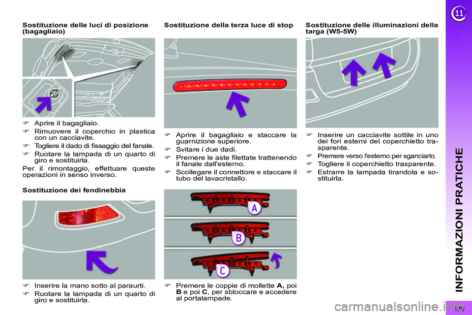 PEUGEOT 3008 2011.5  Manuale duso (in Italian) 189
INFORMAZIONI PRATICHE
   
Sostituzione delle illuminazioni della 
targa (W5-5W)     
Sostituzione delle luci di posizione 
(bagagliaio) 
   
 
 
 
 
 
 
 
 
 
 
 
 
 
 
 
 
Sostituzione dei fendin