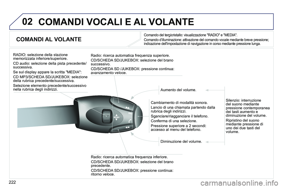 PEUGEOT 3008 2011.5  Manuale duso (in Italian) 222
02  COMANDI VOCALI E AL VOLANTE 
 
 
 
 
 
 
 
COMANDI AL VOLANTE 
 
 Comando del tergicristallo: visualizzazione "RADIO" e "MEDIA". 
  Comando d’illuminazione: attivazione del comando vocale me