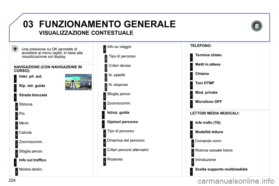 PEUGEOT 3008 2011.5  Manuale duso (in Italian) 224
03  FUNZIONAMENTO GENERALE 
 
Una pressione su OK permette di 
accedere ai menu rapidi, in base alla 
visualizzazione sul display. 
   
 
 
 
 
 
VISUALIZZAZIONE CONTESTUALE 
 
 
NAVIGAZIONE (CON 