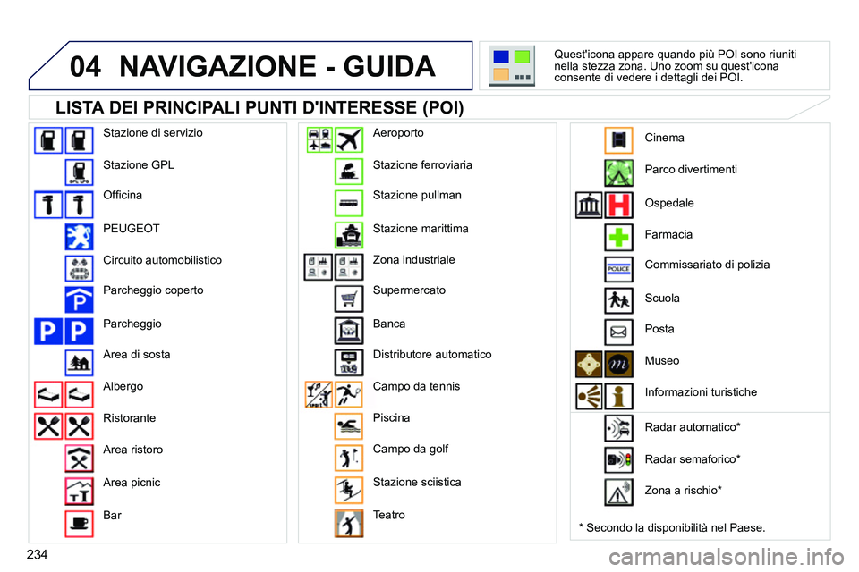 PEUGEOT 3008 2011.5  Manuale duso (in Italian) 234
04  NAVIGAZIONE - GUIDA 
   
LISTA DEI PRINCIPALI PUNTI DINTERESSE (POI) 
 
 
*   Secondo la disponibilità nel Paese.     Questicona appare quando più POI sono riuniti 
nella stezza zona. Uno 