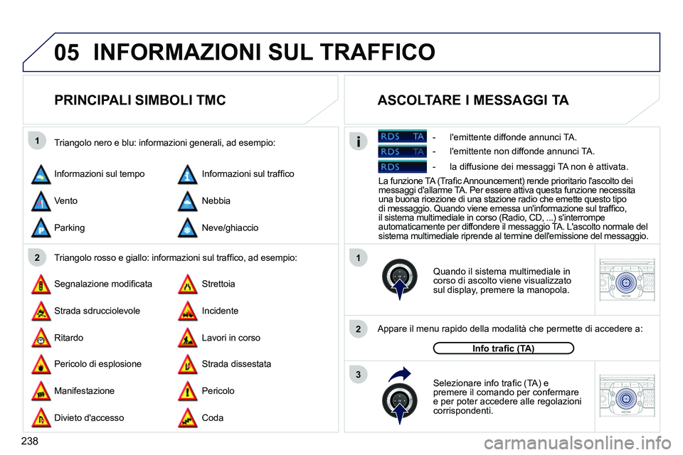 PEUGEOT 3008 2011.5  Manuale duso (in Italian) 238
05
1
21
2
3
2ABC3DEF5JKL4GHI6MNO8TUV7PQRS9WXYZ0*#
1RADIO MEDIANAV ESC TRAFFIC
SETUPADDR
BOOK
2ABC3DEF5JKL4GHI6MNO8TUV7PQRS9WXYZ0*#
1RADIO MEDIANAV ESC TRAFFIC
SETUPADDR
BOOK
  INFORMAZIONI SUL TRA