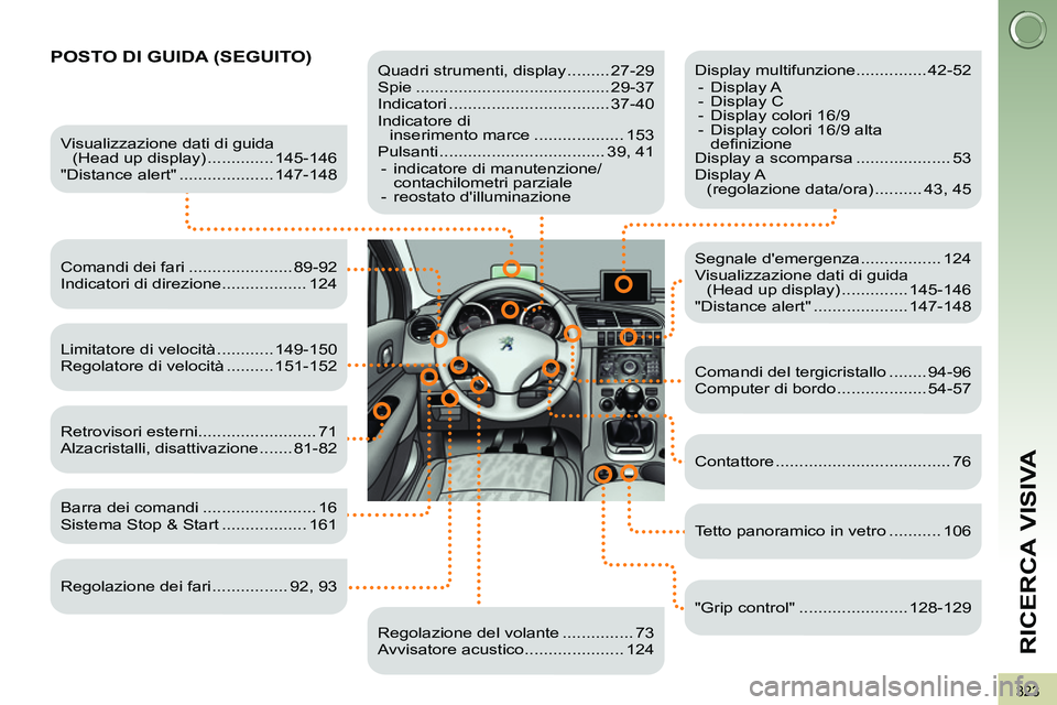 PEUGEOT 3008 2011.5  Manuale duso (in Italian) 323
RICERCA VISIVA
  POSTO DI GUIDA (SEGUITO)   
 
Quadri strumenti, display ......... 27-29 
  Spie ......................................... 29-37 
  Indicatori .................................. 37