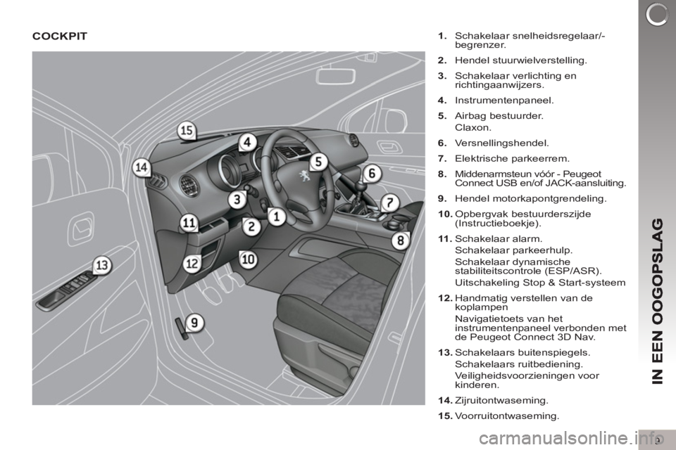 PEUGEOT 3008 2011.5  Instructieboekje (in Dutch) 9
COCKPIT    
 
1. 
 Schakelaar snelheidsregelaar/-
begrenzer. 
   
2. 
 Hendel stuurwielverstelling. 
   
3. 
  Schakelaar verlichting en 
richtingaanwijzers. 
   
4. 
 Instrumentenpaneel. 
   
5. 
 