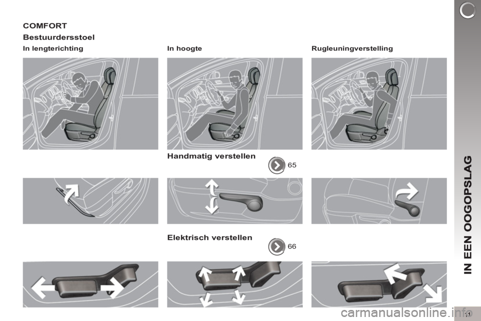 PEUGEOT 3008 2011.5  Instructieboekje (in Dutch) 11
COMFORT
Bestuurdersstoel
   
In lengterichting    
In hoogte  
 
 
 
Handmatig verstellen 
 
65  
 
 
Elektrisch verstellen 
 
66    
Rugleuningverstelling  
  