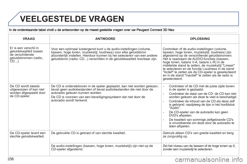 PEUGEOT 3008 2011.5  Instructieboekje (in Dutch) 256
 VEELGESTELDE VRAGEN
VRAAG  ANTWOORD 
 
OPLOSSING  
   
 
Er is een verschil in geluidskwaliteit tussende verschillende geluidsbronnen (radio, CD...).    
Voor een optimaal luistergenot kunt u de 