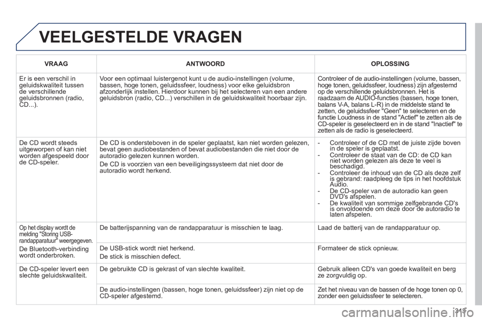 PEUGEOT 3008 2011.5  Instructieboekje (in Dutch) 313
 VEELGESTELDE VRAGEN
VRAAG  ANTWOORD 
 
OPLOSSING  
 
Er is een verschil in geluidskwaliteit tussende verschillende geluidsbronnen (radio, CD...). 
Voor een optimaal luistergenot kunt u de audio-i
