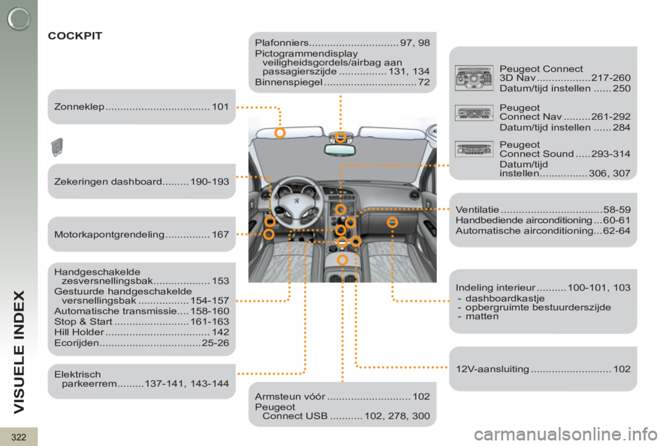 PEUGEOT 3008 2011.5  Instructieboekje (in Dutch) 322
VISUELE INDEX
   
Plafonniers.............................. 97, 98 
  Pictogrammendisplay 
veiligheidsgordels/airbag aan 
passagierszijde ................ 131,  134 
  Binnenspiegel ..............