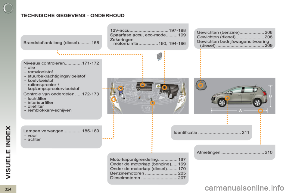 PEUGEOT 3008 2011.5  Instructieboekje (in Dutch) 324
VISUELE INDEX
  TECHNISCHE GEGEVENS - ONDERHOUD  
 
 
Identiﬁ catie ................................. 211      
Brandstoftank leeg (diesel) ......... 168  
   
Niveaus controleren............. 1