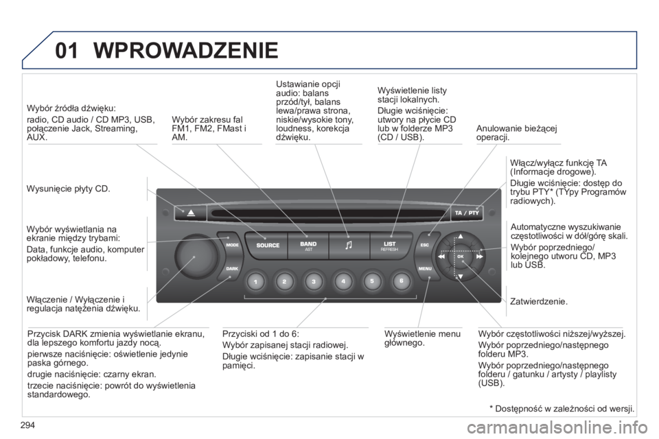 PEUGEOT 3008 2011.5  Instrukcja obsługi (in Polish) 294
01  WPROWADZENIE 
 
 
Wysunięcie płyty CD.    
 
Wybór źródła dźwięku:   
radio, CD audio / CD MP3, USB,połączenie Jack, Streaming,AUX.  
   
Wybór wyświetlania na 
ekranie między try