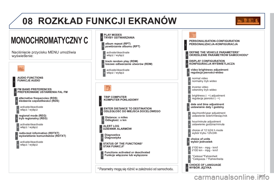 PEUGEOT 3008 2011.5  Instrukcja obsługi (in Polish) 311
08
  MONOCHROMATYCZNY C 
 
ROZKŁAD FUNKCJI EKRANÓW
FUNKCJE AUDIO 
śledzenie częstotliwości (RDS)  
włącz 
/ wyłącz 
PREFEROWANE USTAWIENIA FAL FM 
tryb regionalny (REG)
włącz / wyłącz