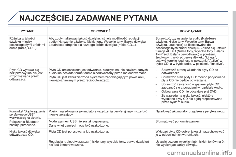 PEUGEOT 3008 2011.5  Instrukcja obsługi (in Polish) 313
  NAJCZĘŚCIEJ ZADAWANE PYTANIA 
 
 
PYTANIE   
 
ODPOWIEDŹ 
 ROZWIĄZANIE  
 
Różnica w jakościdźwięku międzyposzczególnymi źródłami audio (radio, CD...).
 
Aby zoptymalizować jakoś