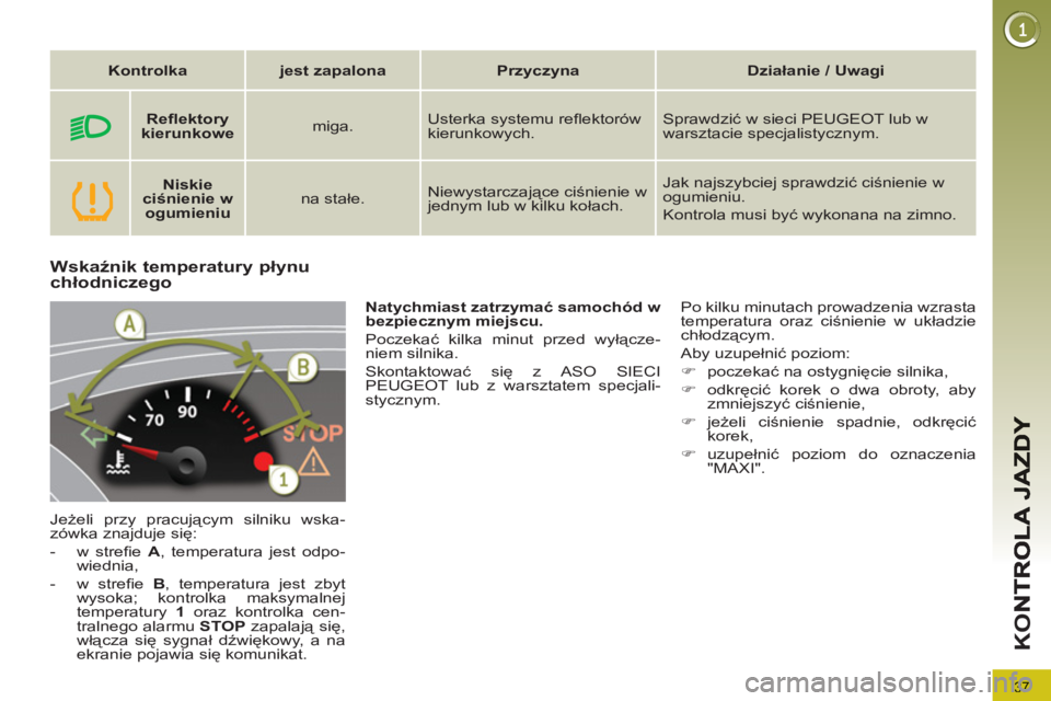PEUGEOT 3008 2011.5  Instrukcja obsługi (in Polish) 37
K
O
Wskaźnik temperatury płynuchłodniczego 
 
Jeżeli przy pracującym silniku wska-
zówka znajduje się: 
   
 
-  w streﬁ e   A 
, temperatura jest odpo-
wiednia, 
   
-  w streﬁ e   B 
,