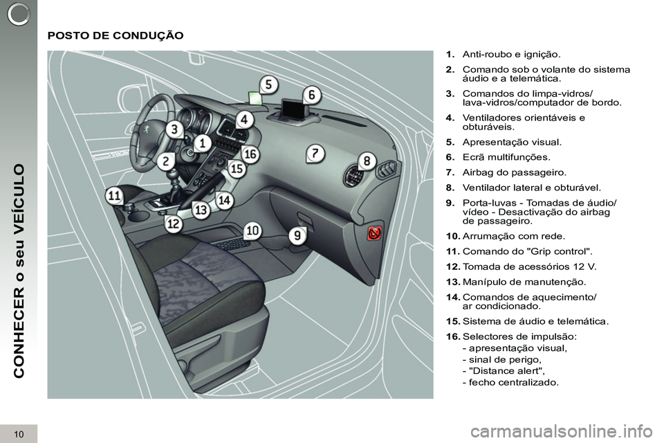 PEUGEOT 3008 2011.5  Manual de utilização (in Portuguese) 10
CONHECER o seu VEÍCULO
  POSTO DE CONDUÇÃO 
 
 
 
1. 
  Anti-roubo e ignição. 
   
2. 
  Comando sob o volante do sistema 
áudio e a telemática. 
   
3. 
  Comandos do limpa-vidros/
lava-vid