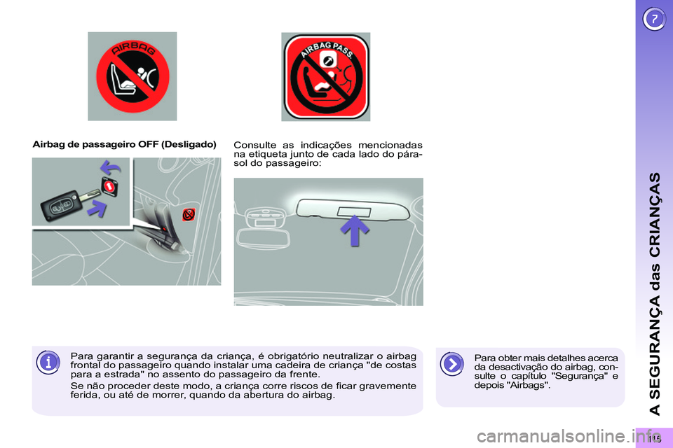 PEUGEOT 3008 2011.5  Manual de utilização (in Portuguese) 11 5
A SEGURANÇA das CRIANÇAS
   
 
Airbag de passageiro OFF (Desligado)  
   
Para obter mais detalhes acerca 
da desactivação do airbag, con-
sulte o capítulo "Segurança" e 
depois "Airbags". 