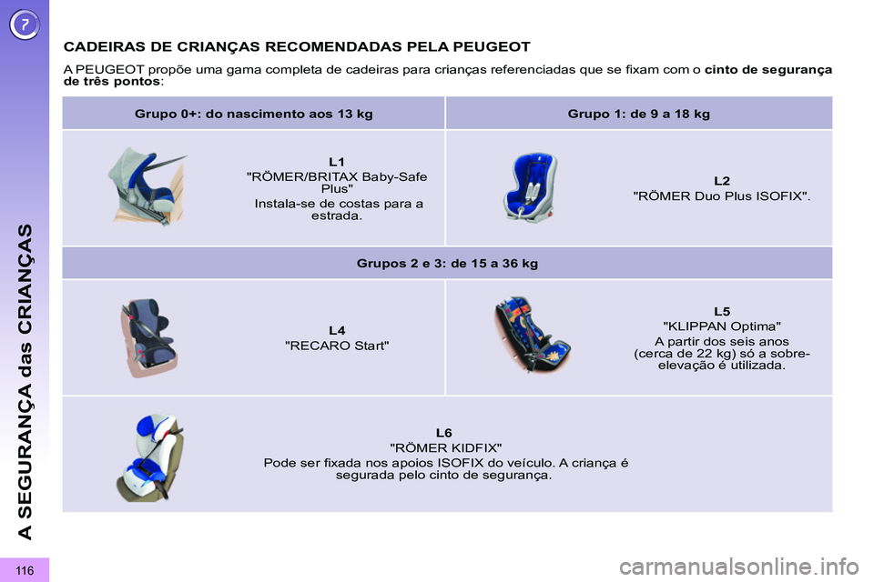 PEUGEOT 3008 2011.5  Manual de utilização (in Portuguese) 11 6
A SEGURANÇA das CRIANÇAS
   
 
 
 
 
CADEIRAS DE CRIANÇAS RECOMENDADAS PELA PEUGEOT 
 
A PEUGEOT propõe uma gama completa de cadeiras para crianças referenciadas que se ﬁ xam com o  cinto 