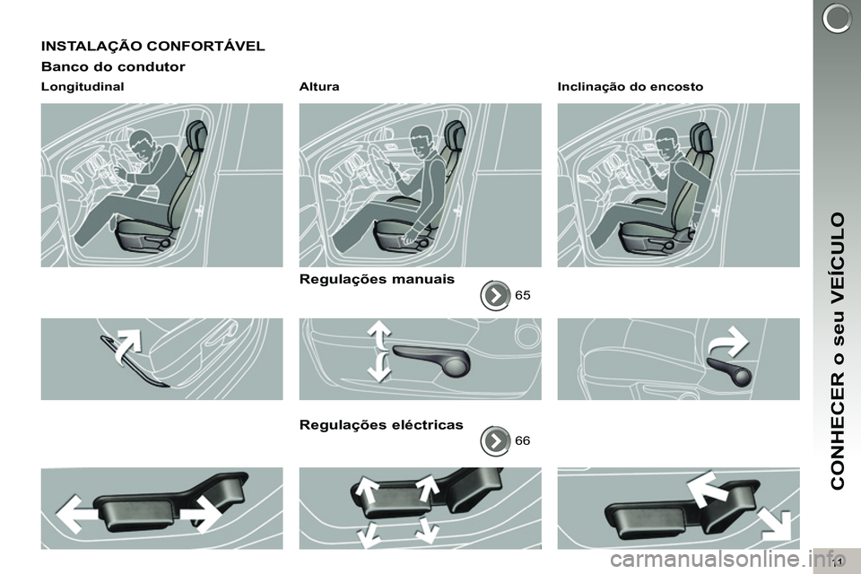 PEUGEOT 3008 2011.5  Manual de utilização (in Portuguese) 11
CONHECER o seu VEÍCULO
  INSTALAÇÃO CONFORTÁVEL 
   
Banco do condutor 
 
 
Longitudinal    
Altura  
 
 
 
Regulações manuais 
 
65  
 
 
Regulações eléctricas 
 
66    
Inclinação do e