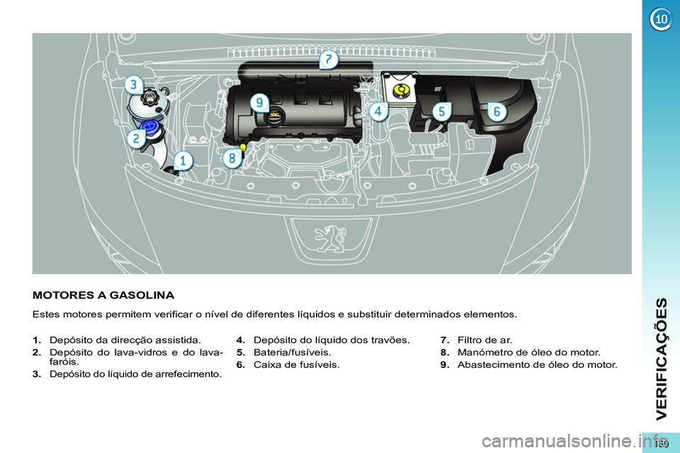 PEUGEOT 3008 2011.5  Manual de utilização (in Portuguese) 169
VERIFICAÇÕES
   
 
 
 
 
 
 
 
 
 
 
 
 
 
MOTORES A GASOLINA 
 
Estes motores permitem veriﬁ car o nível de diferentes líquidos e substituir determinados elementos. 
   
 
1. 
  Depósito d