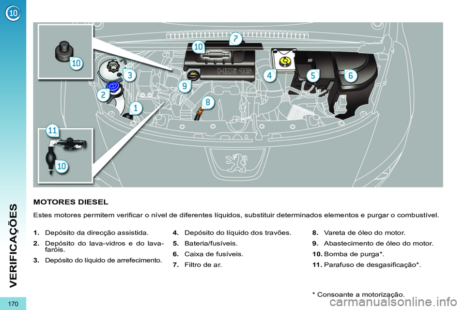 PEUGEOT 3008 2011.5  Manual de utilização (in Portuguese) 170
VERIFICAÇÕES
   
 
 
 
 
 
 
 
 
 
 
 
 
MOTORES DIESEL 
 
Estes motores permitem veriﬁ car o nível de diferentes líquidos, substituir determinados elementos e purgar o combustível. 
   
 

