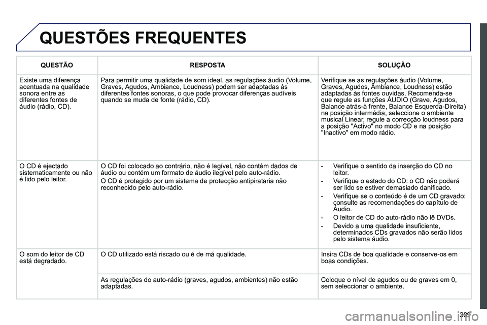 PEUGEOT 3008 2011.5 Manual de utilização (in Portuguese) 289
QUESTÕES FREQUENTES
QUESTÃO
RESPOSTA
SOLUÇÃO
Existe uma diferença
acentuada na qualidade
sonora entre as
diferentes fontes de
áudio (rádio, CD). Para PEUGEOT 3008 2011.5 Manual de utilização (in Portuguese) 289
QUESTÕES FREQUENTES
QUESTÃO
RESPOSTA
SOLUÇÃO
Existe uma diferença
acentuada na qualidade
sonora entre as
diferentes fontes de
áudio (rádio, CD). Para