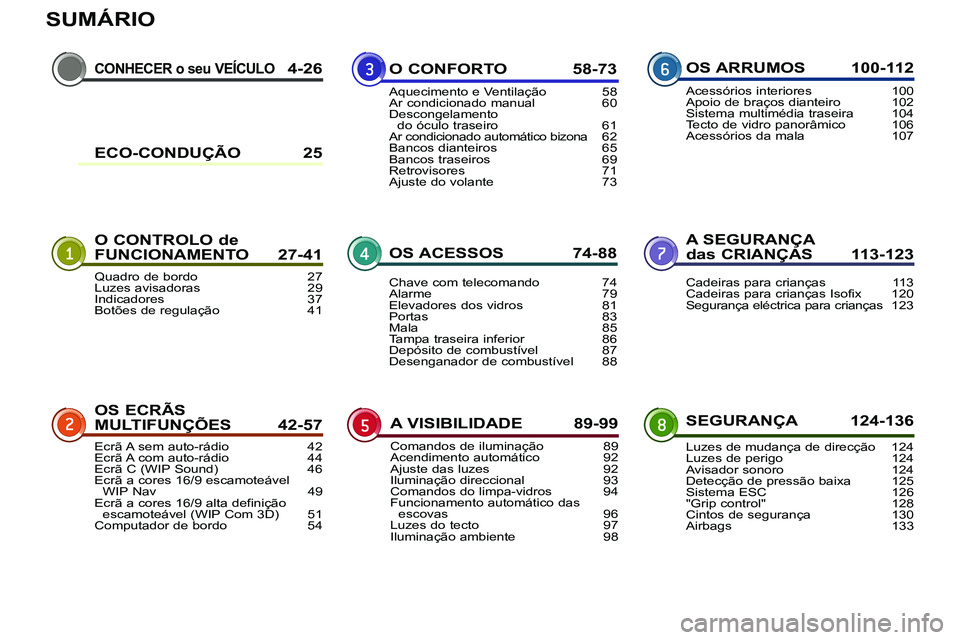 PEUGEOT 3008 2011.5 Manual de utilização (in Portuguese) SUMÁRIO
CONHECER o seu VEÍCULO 4-26
O CONTROLO de
FUNCIONAMENTO 27-41A SEGURANÇA
das CRIANÇAS 113-123
OS ECRÃS
MULTIFUNÇÕES 42-57SEGURANÇA 124-136 O CONFORTO 58-73
OS ACESSOS 74-88
A VIS PEUGEOT 3008 2011.5 Manual de utilização (in Portuguese) SUMÁRIO
CONHECER o seu VEÍCULO 4-26
O CONTROLO de
FUNCIONAMENTO 27-41A SEGURANÇA
das CRIANÇAS 113-123
OS ECRÃS
MULTIFUNÇÕES 42-57SEGURANÇA 124-136 O CONFORTO 58-73
OS ACESSOS 74-88
A VIS
