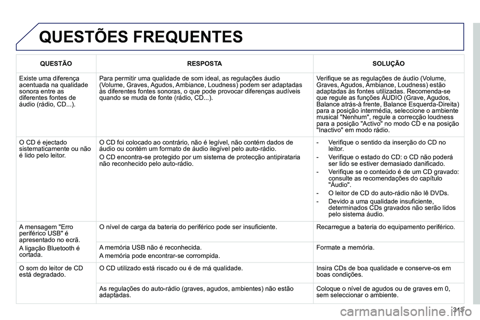 PEUGEOT 3008 2011.5 Manual de utilização (in Portuguese) 313
QUESTÕES FREQUENTES
QUESTÃO
RESPOSTA
SOLUÇÃO
Existe uma diferença
acentuada na qualidade
sonora entre as
diferentes fontes de
áudio (rádio, CD...). P PEUGEOT 3008 2011.5 Manual de utilização (in Portuguese) 313
QUESTÕES FREQUENTES
QUESTÃO
RESPOSTA
SOLUÇÃO
Existe uma diferença
acentuada na qualidade
sonora entre as
diferentes fontes de
áudio (rádio, CD...). P