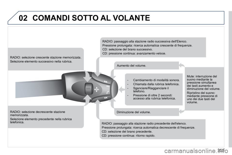 PEUGEOT 3008 2010.5  Manuale duso (in Italian) 255
02 COMANDI SOTTO AL VOLANTE 
  RADIO: selezione decrescente stazione memorizzata. 
 Selezione elemento precedente nella rubrica telefonica.  
   RADIO: selezione crescente stazione memorizzata. 
 