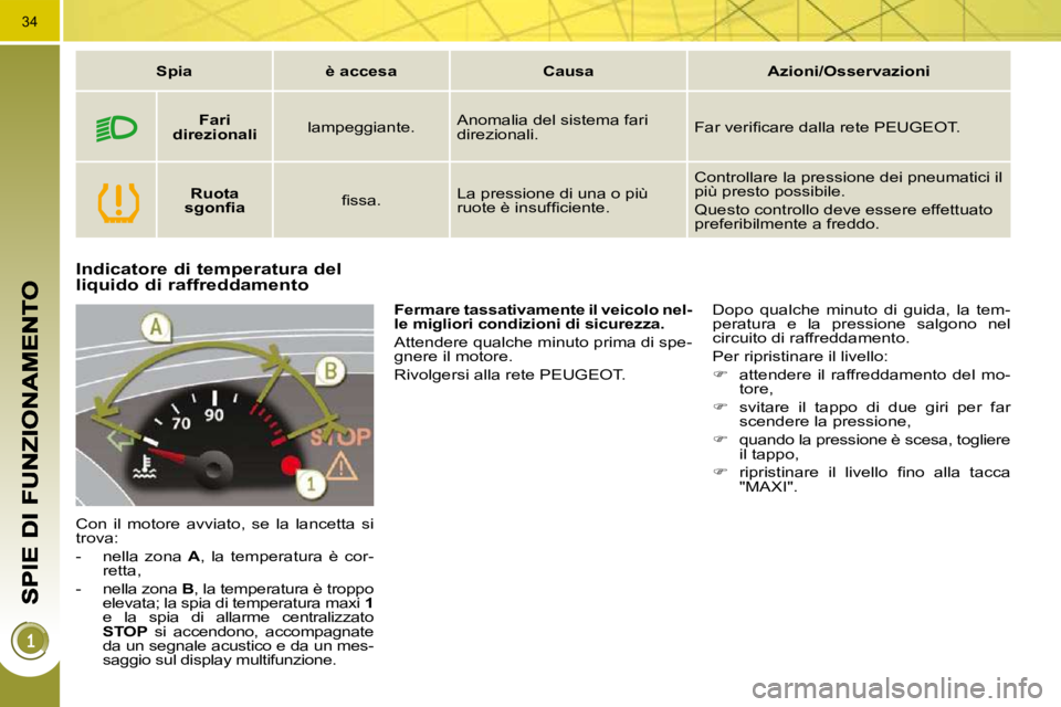 PEUGEOT 3008 2010.5 Manuale duso (in Italian) 34
Indicatore di temperatura del liquido di raffreddamento
Con il motore avviato, se la lancetta si
trova:
- nella zona A , la temperatura è cor-
retta,
- nella zona B PEUGEOT 3008 2010.5 Manuale duso (in Italian) 34
Indicatore di temperatura del liquido di raffreddamento
Con il motore avviato, se la lancetta si
trova:
- nella zona A , la temperatura è cor-
retta,
- nella zona B