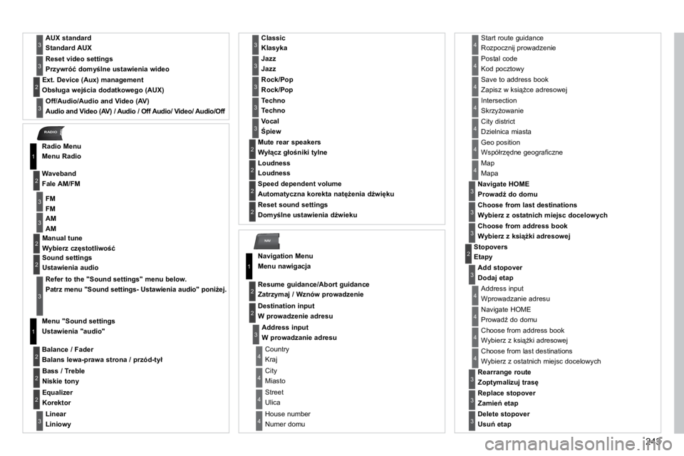 PEUGEOT 3008 2010.5  Instrukcja obsługi (in Polish) 243
NAV
RADIO
� �A�U�X� �s�t�a�n�d�a�r�d�  
Standard AUX  3
� �R�e�s�e�t� �v�i�d�e�o� �s�e�t�t�i�n�g�s 
 
�P�r�z�y�w�r�ó�ć� �d�o�m�y�l�n�e� �u�s�t�a�w�i�e�n�i�a� �w�i�d�e�o    3
   
Off/Audio/Audi