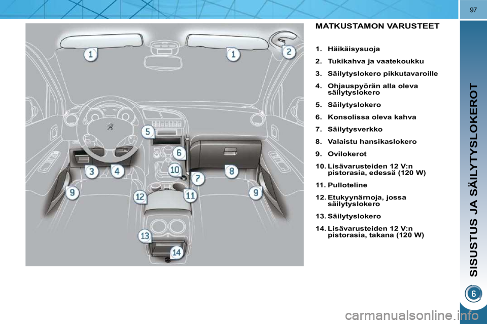PEUGEOT 3008 2010.5  Omistajan Käsikirja (in Finnish) SISUSTUS JA SÄILYTYSLOKEROT
97
MATKUSTAMON VARUSTEET 
   
1.     Häikäisysuoja   
  
2.     Tukikahva ja vaatekoukku   
  
3.     Säilytyslokero pikkutavaroille   
  
4.     Ohjauspyörän alla ol