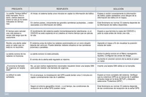 Page 266