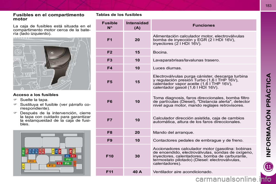 PEUGEOT 3008 2010 Manual del propietario (in Spanish) INFORMACIÓN PRÁCTICA
183
Fusibles en el compartimento
motor
La caja de fusibles está situada en el
compartimento motor cerca de la bate-
ría (lado izquierdo).
Acceso a los fus PEUGEOT 3008 2010 Manual del propietario (in Spanish) INFORMACIÓN PRÁCTICA
183
Fusibles en el compartimento
motor
La caja de fusibles está situada en el
compartimento motor cerca de la bate-
ría (lado izquierdo).
Acceso a los fus