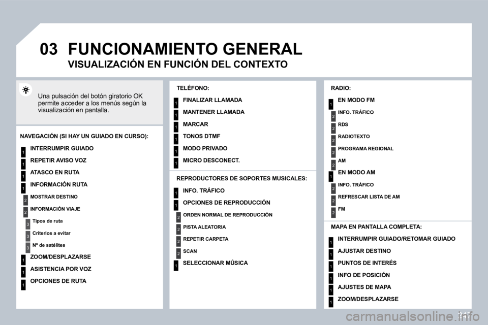PEUGEOT 3008 2010  Manual del propietario (in Spanish) 247
�0�3
1
2
3
3
2
1
1
1
3
1
1
1
1
1
1
1
1
1
1
2
2
2
2
1
1
2
1
2
2
2
2
2
2
2
1
1
1
1
1
1
1
� �F�U�N�C�I�O�N�A�M�I�E�N�T�O� �G�E�N�E�R�A�L� 
 Una pulsación del botón giratorio OK permite acceder a lo