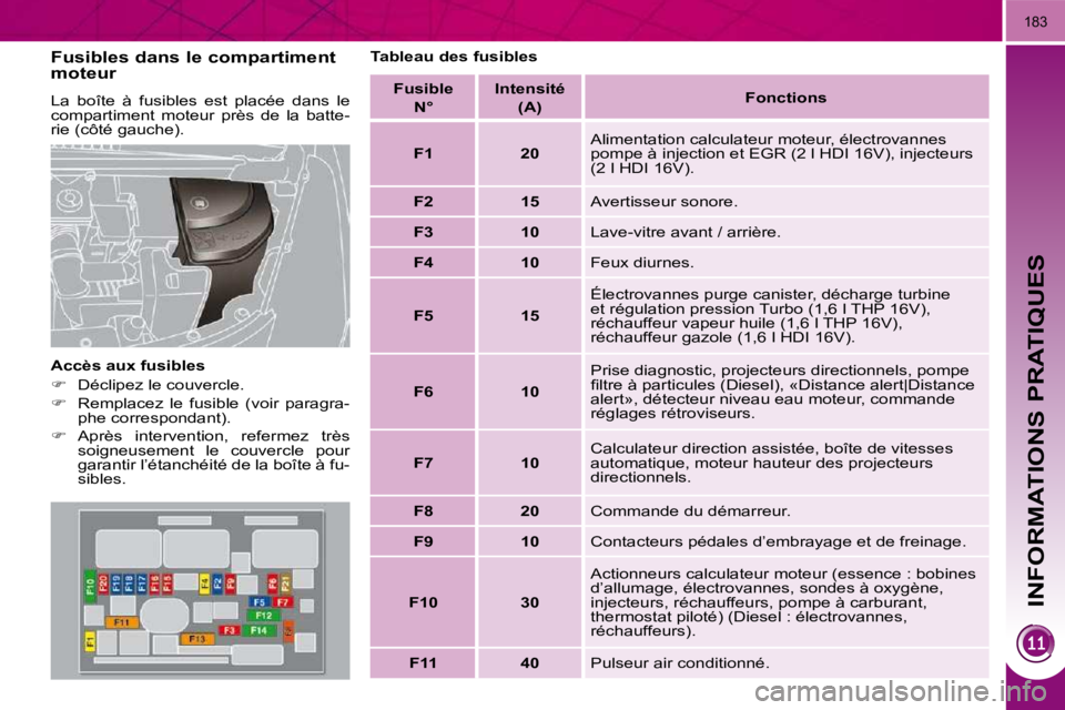 PEUGEOT 3008 2010 Manuel du propriétaire (in French) INFORMATIONS PRATIQUES
183
Fusibles dans le compartiment
moteur
La boîte à fusibles est placée dans le
compartiment moteur près de la batte-
rie (côté gauche).
Accès au PEUGEOT 3008 2010 Manuel du propriétaire (in French) INFORMATIONS PRATIQUES
183
Fusibles dans le compartiment
moteur
La boîte à fusibles est placée dans le
compartiment moteur près de la batte-
rie (côté gauche).
Accès au