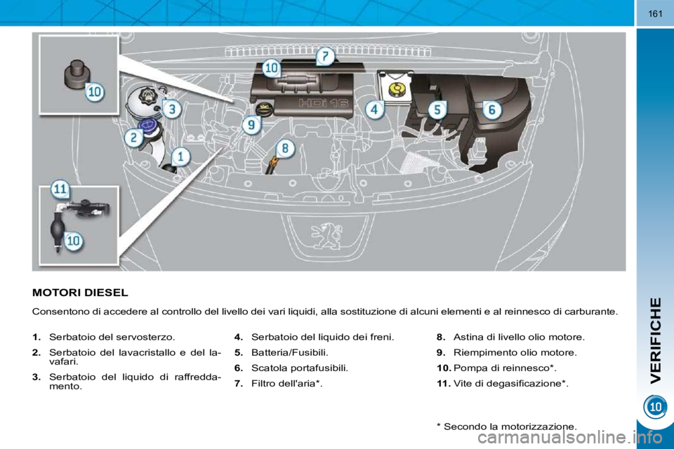 PEUGEOT 3008 2010  Manuale duso (in Italian) VERIFICHE
161
MOTORI DIESEL 
� �C�o�n�s�e�n�t�o�n�o� �d�i� �a�c�c�e�d�e�r�e� �a�l� �c�o�n�t�r�o�l�l�o� �d�e�l� �l�i�v�e�l�l�o� �d�e�i� �v�a�r�i� �l�i�q�u�i�d�i�,� �a�l�l�a� �s�o�s�t�i�t�u�z�i�o�n�e� �