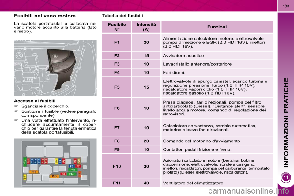 PEUGEOT 3008 2010  Manuale duso (in Italian) INFORMAZIONI PRATICHE
183
  Fusibili nel vano motore  
 La  scatola  portafusibili  è  collocata  nel  
vano  motore  accanto  alla  batteria  (lato 
sinistro).  
  Accesso ai fusibili  
   
�    