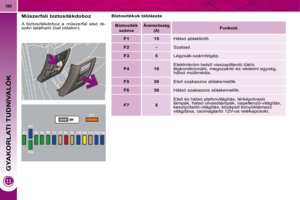 Page 206