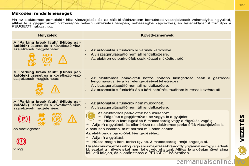 PEUGEOT 3008 2010  Kezelési útmutató (in Hungarian) 137
� � �MC�k�ö�d�é�s�i� �r�e�n�d�e�l�l�e�n�e�s�s�é�g�e�k� 
� �H�a�  �a�z�  �e�l�e�k�t�r�o�m�o�s�  �p�a�r�k�o�l�ó�f�é�k�  �h�i�b�a�  �v�i�s�s�z�a�j�e�l�z�é�s�  �é�s�  �a�z�  �a�l�á�b�b�i�  �t