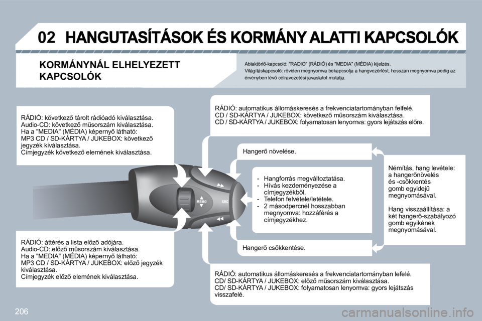 PEUGEOT 3008 2010  Kezelési útmutató (in Hungarian) 206
�0�2
� � �R�Á�D�I�Ó�:� �á�t�t�é�r�é�s� �a� �l�i�s�t�a� �e�l5�z5� �a�d�ó�j�á�r�a�.� � �A�u�d�i�o�-�C�D�:� �e�l5�z5� �mC�s�o�r�s�z�á�m� �k�i�v�á�l�a�s�z�t�á�s�a�.� � �H�a� �a� �"�