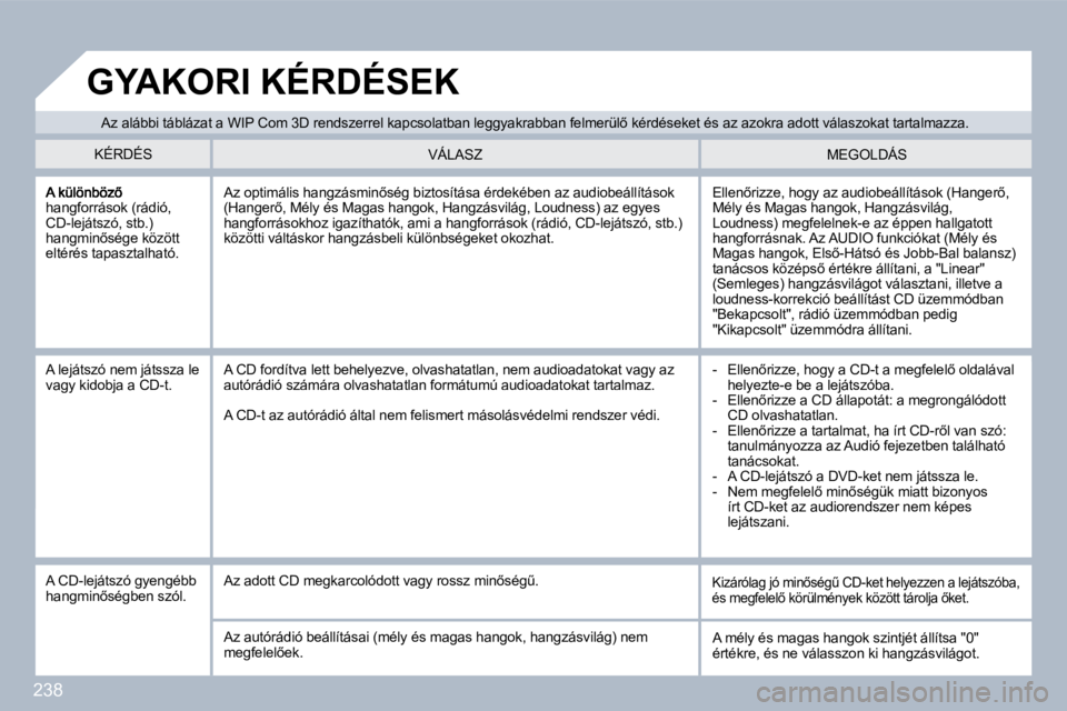PEUGEOT 3008 2010  Kezelési útmutató (in Hungarian) 238
�h�a�n�g�f�o�r�r�á�s�o�k� �(�r�á�d�i�ó�,� �C�D�-�l�e�j�á�t�s�z�ó�,� �s�t�b�.�)� �h�a�n�g�m�i�n5�s�é�g�e� �k�ö�z�ö�t�t� �e�l�t�é�r�é�s� �t�a�p�a�s�z�t�a�l�h�a�t�ó�.� 
� �E�l�l�e�n5�r�i
