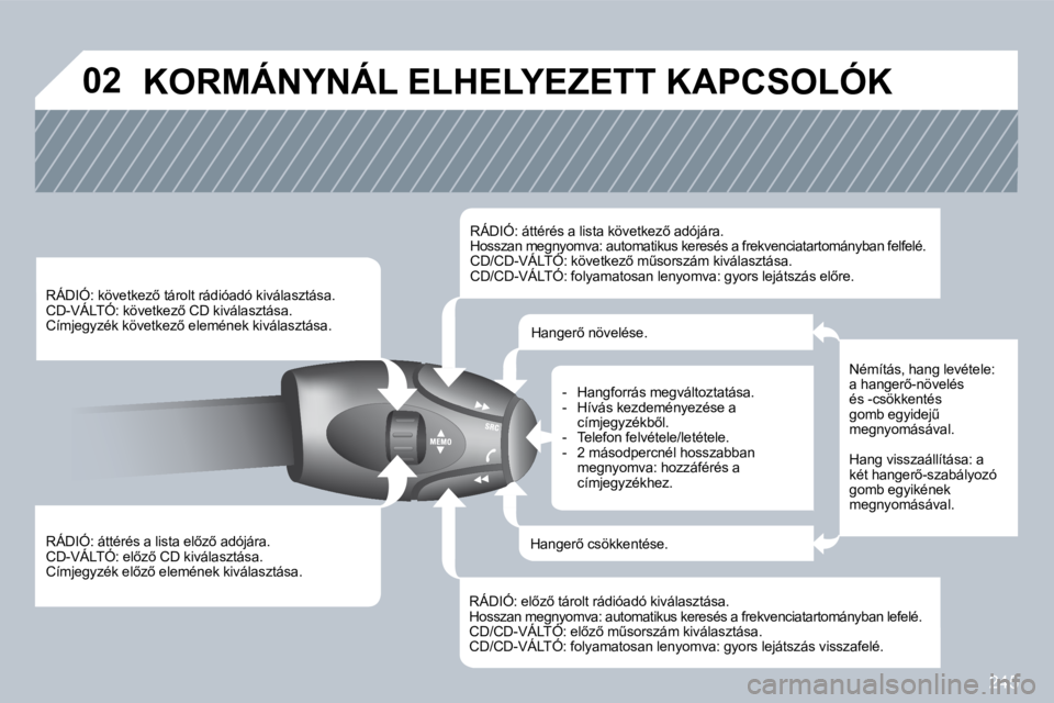 PEUGEOT 3008 2010  Kezelési útmutató (in Hungarian) 245
�0�2� �K�O�R�M�Á�N�Y�N�Á�L� �E�L�H�E�L�Y�E�Z�E�T�T� �K�A�P�C�S�O�L�Ó�K� 
� � �R�Á�D�I�Ó�:� �á�t�t�é�r�é�s� �a� �l�i�s�t�a� �e�l5�z5� �a�d�ó�j�á�r�a�.� � �C�D�-�V�Á�L�T�Ó�:� �e�l5�z
