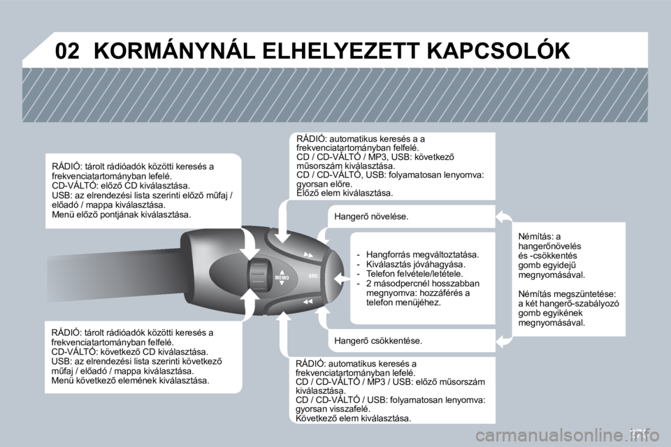 PEUGEOT 3008 2010  Kezelési útmutató (in Hungarian) 275
�0�2� �K�O�R�M�Á�N�Y�N�Á�L� �E�L�H�E�L�Y�E�Z�E�T�T� �K�A�P�C�S�O�L�Ó�K� 
� � �R�Á�D�I�Ó�:� �t�á�r�o�l�t� �r�á�d�i�ó�a�d�ó�k� �k�ö�z�ö�t�t�i� �k�e�r�e�s�é�s� �a� �f�r�e�k�v�e�n�c�i�a�t�