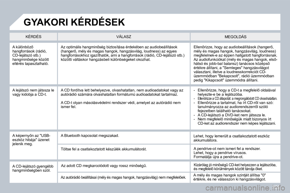 PEUGEOT 3008 2010  Kezelési útmutató (in Hungarian) 289
� � �A� �k�ü�l�ö�n�b�ö�z5� �h�a�n�g�f�o�r�r�á�s�o�k� �(�r�á�d�i�ó�,� �C�D�-�l�e�j�á�t�s�z�ó� �s�t�b�.�)� �h�a�n�g�m�i�n5�s�é�g�e� �k�ö�z�ö�t�t� �e�l�t�é�r�é�s� �t�a�p�a�s�z�t�a�l�h�