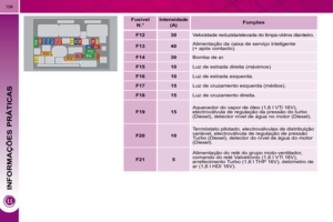 Page 210